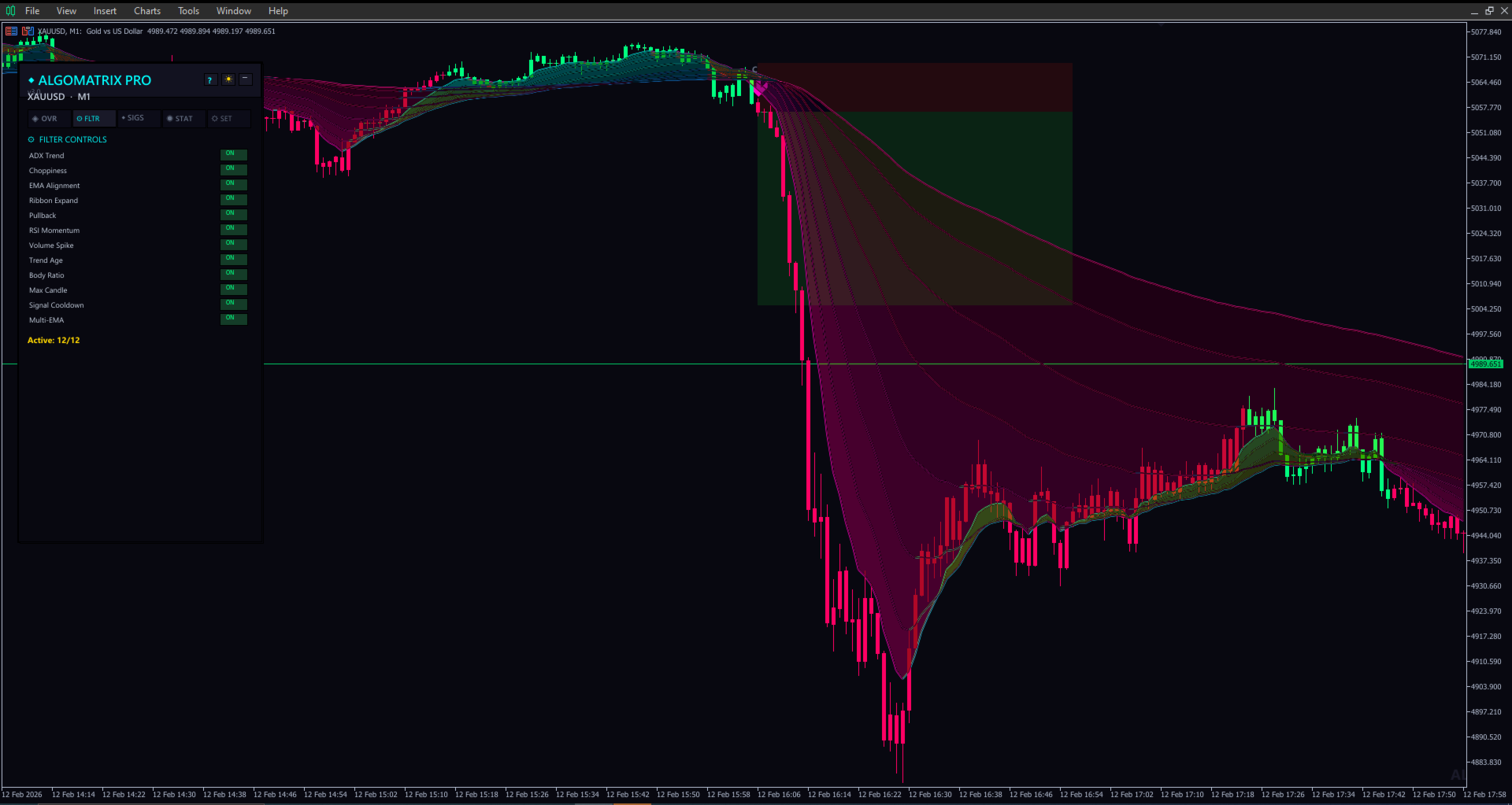 AlgoMatrix EMA Ribbon Indicator chart screenshot