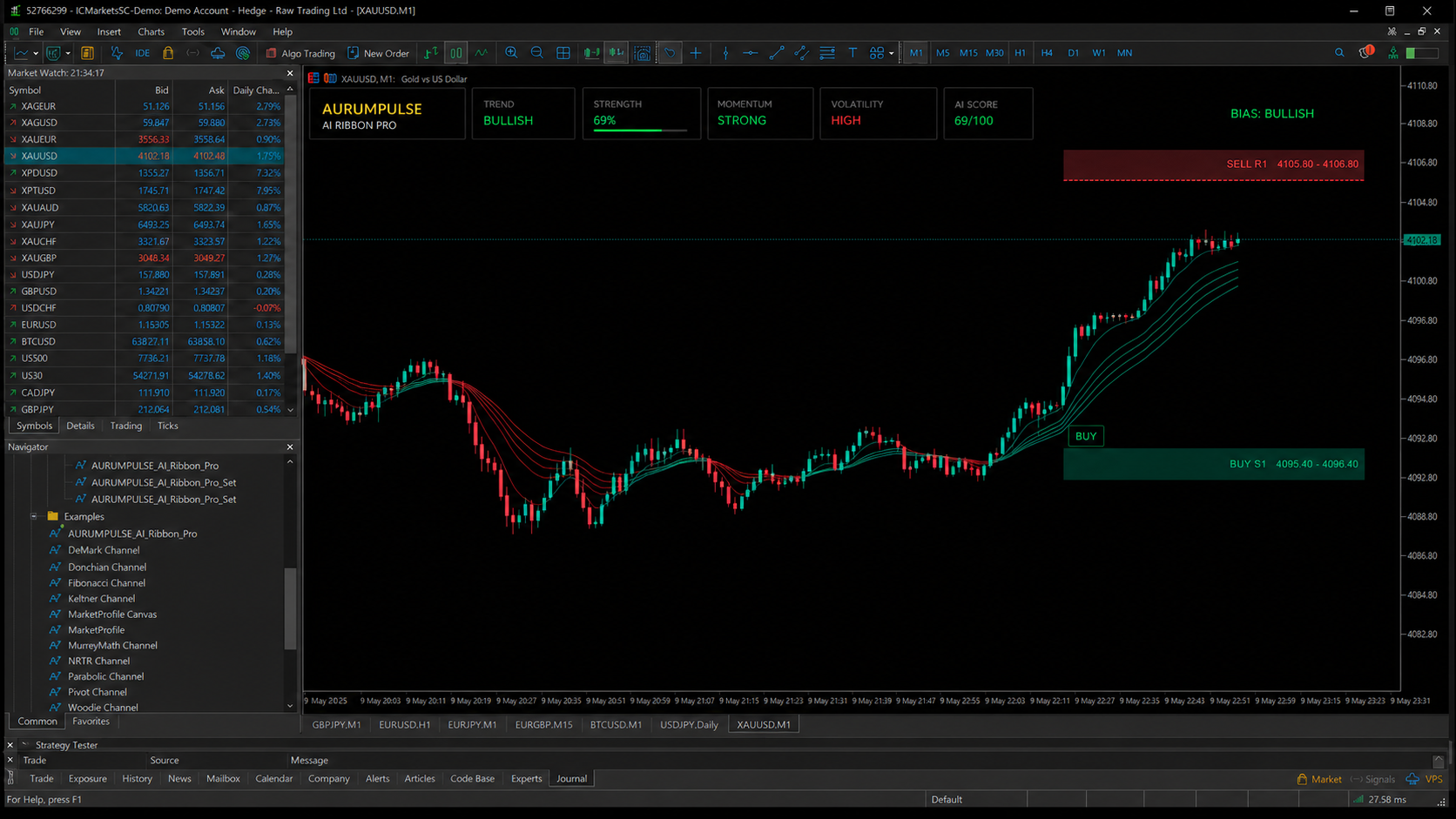 AurumPulse AI Ribbon Pro chart screenshot