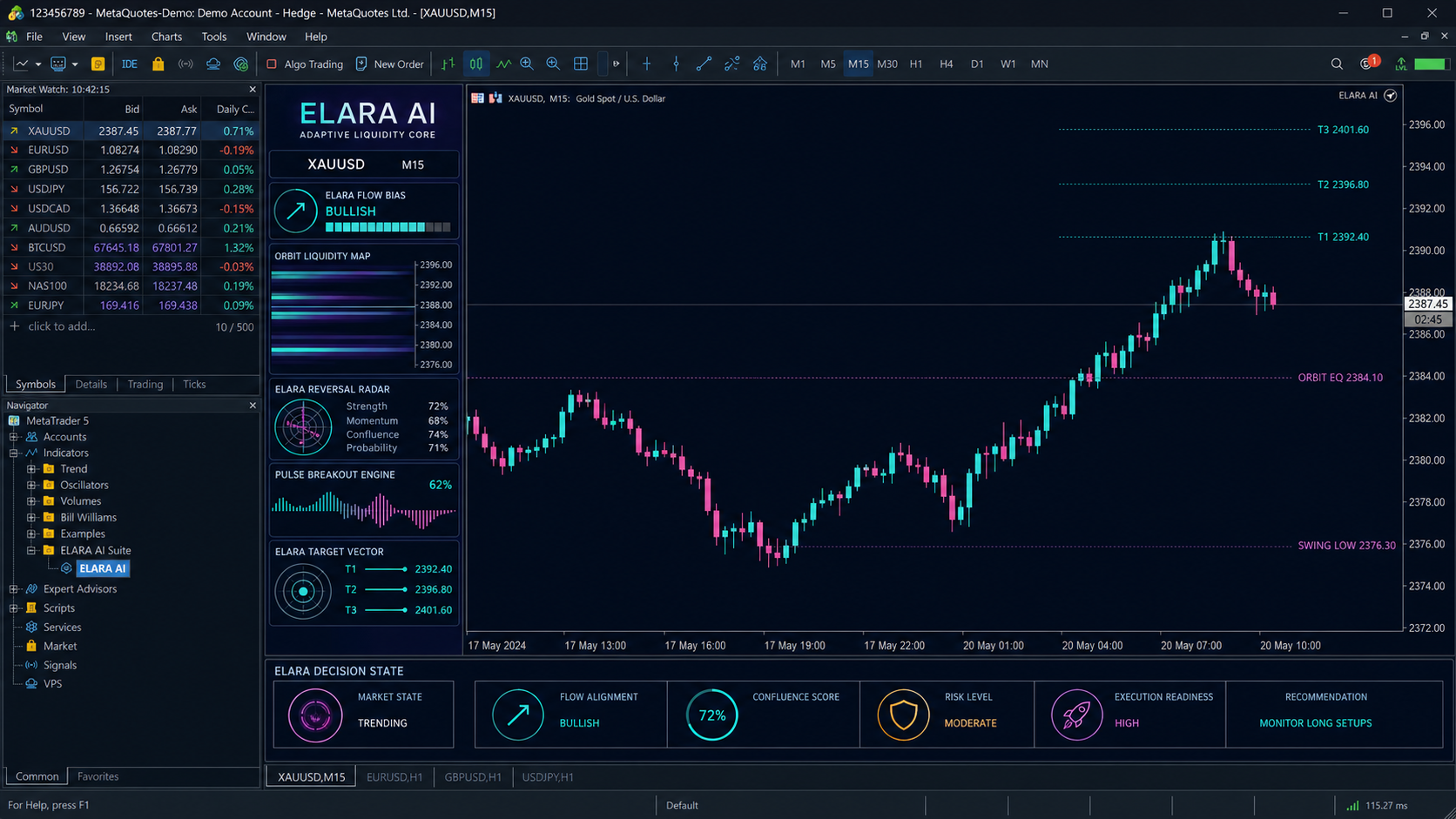 Chrono Trap AI chart screenshot