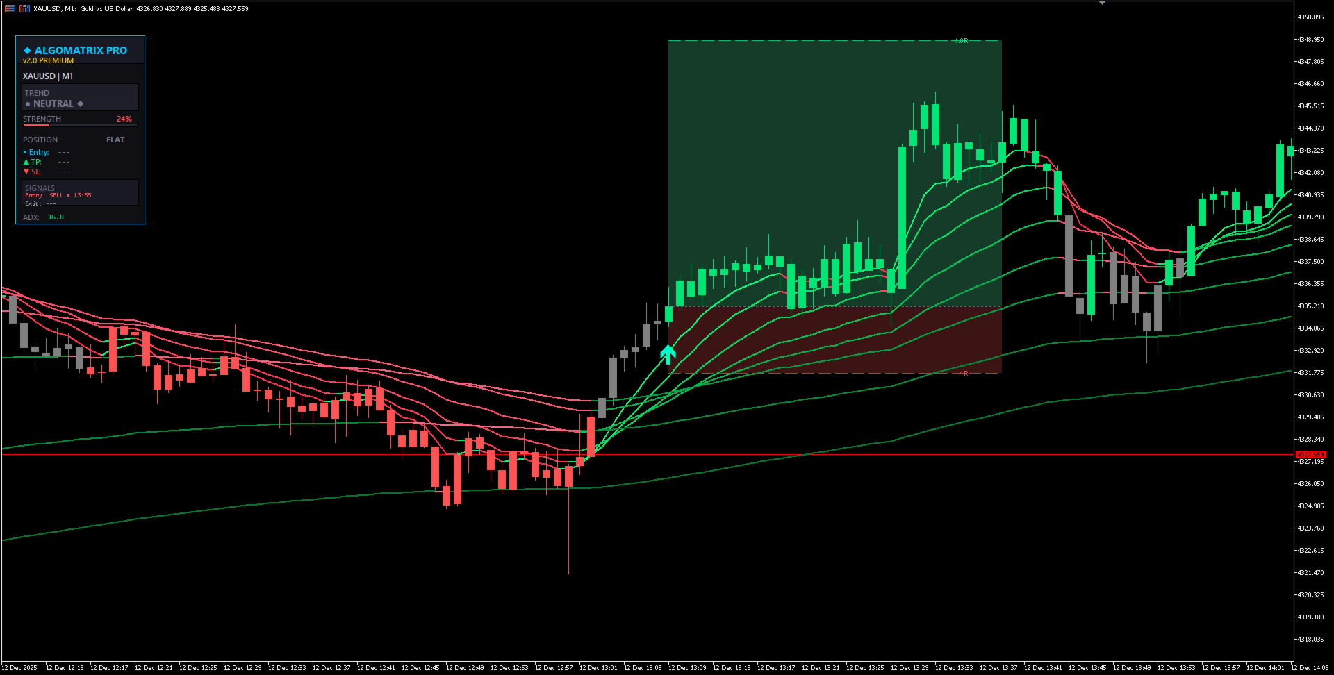 EMA Ribbon Trend Pro MT5 chart screenshot