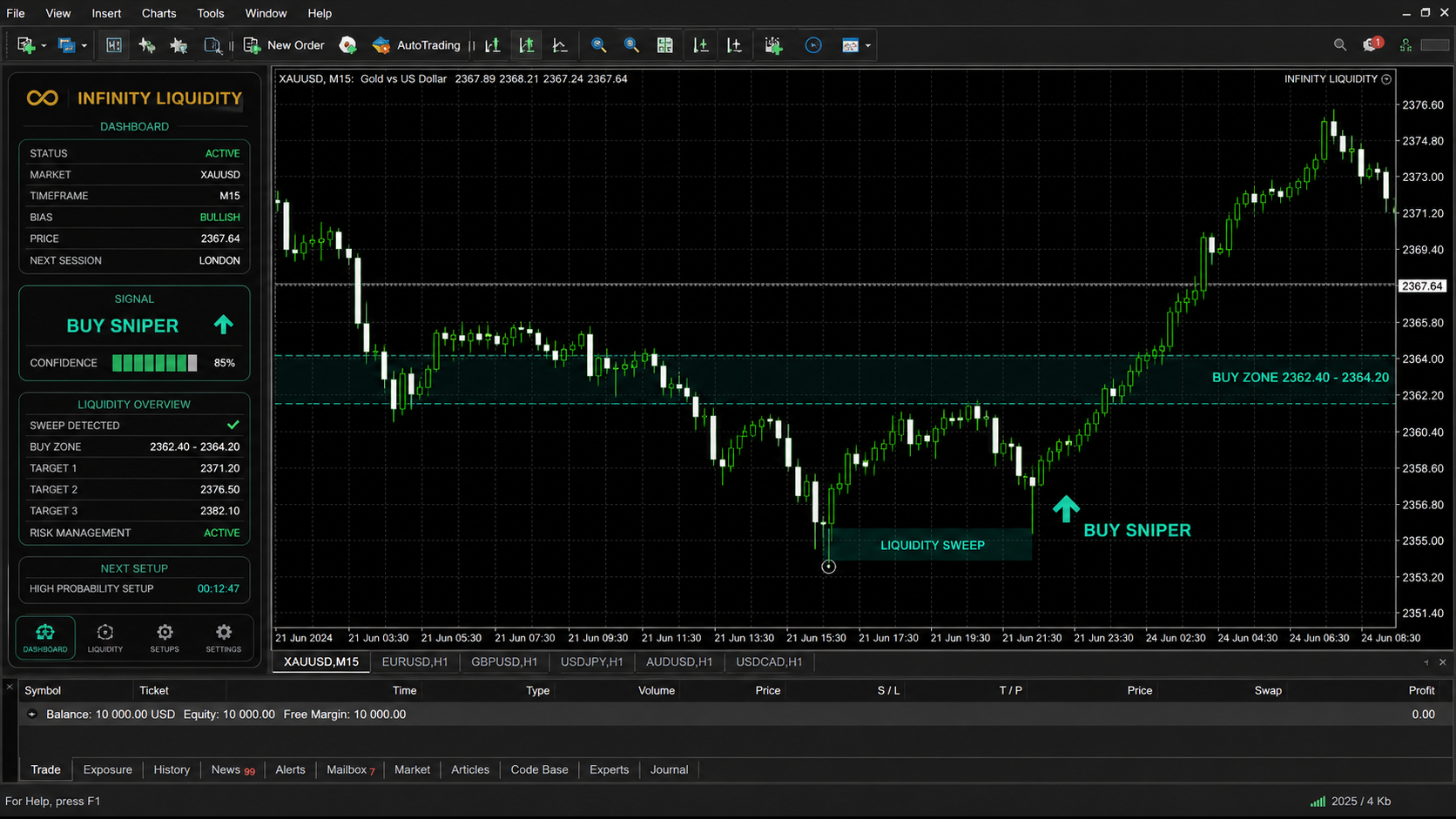 Infinity Liquidity chart screenshot