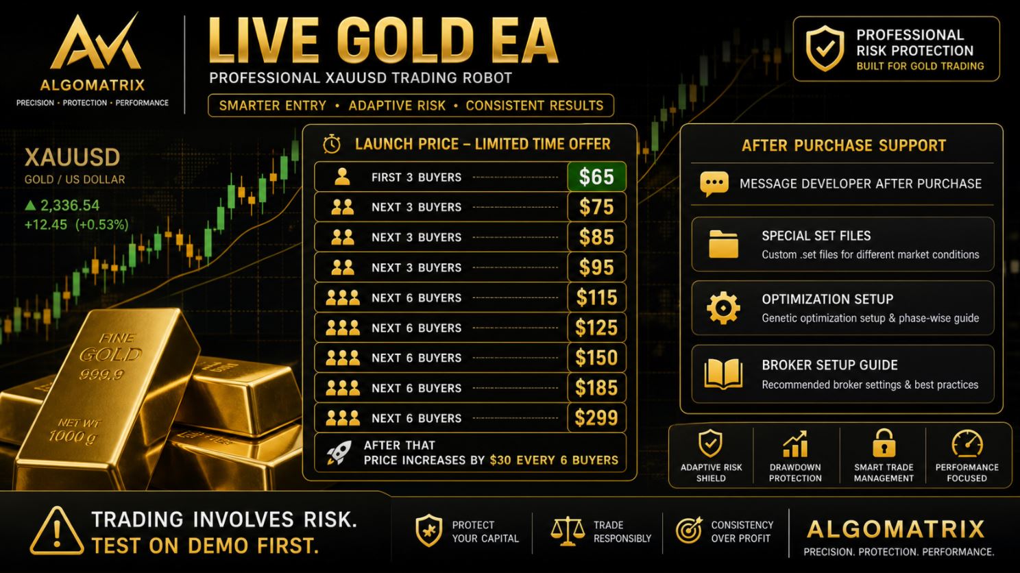 Live Gold EA chart screenshot
