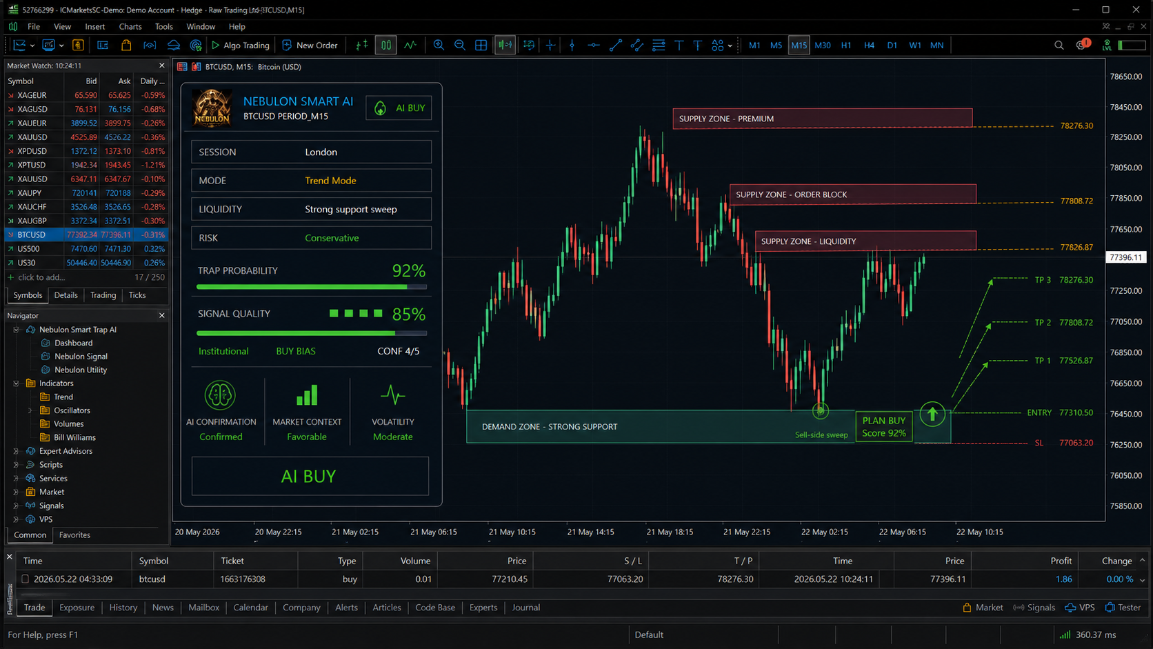 Nebulon Smart Trap AI chart screenshot