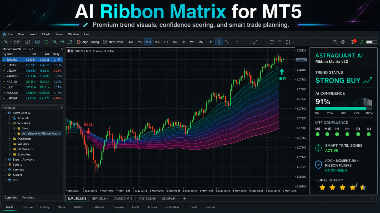 NeonPulse Pro MT5 chart screenshot