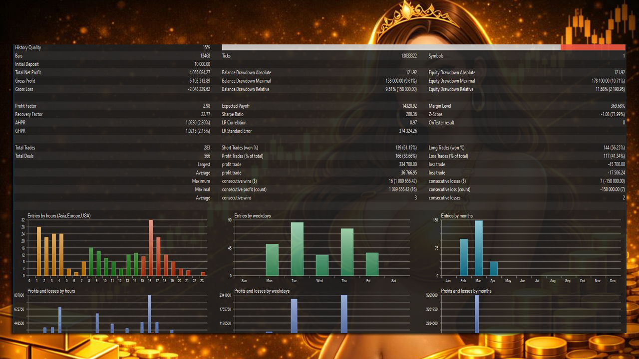 Putri Gold Hunter EA chart screenshot