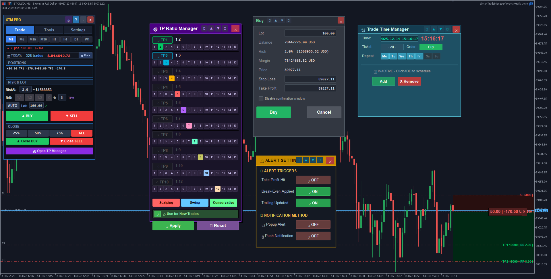 Smart Trade Manager Pro Smart Trail chart screenshot