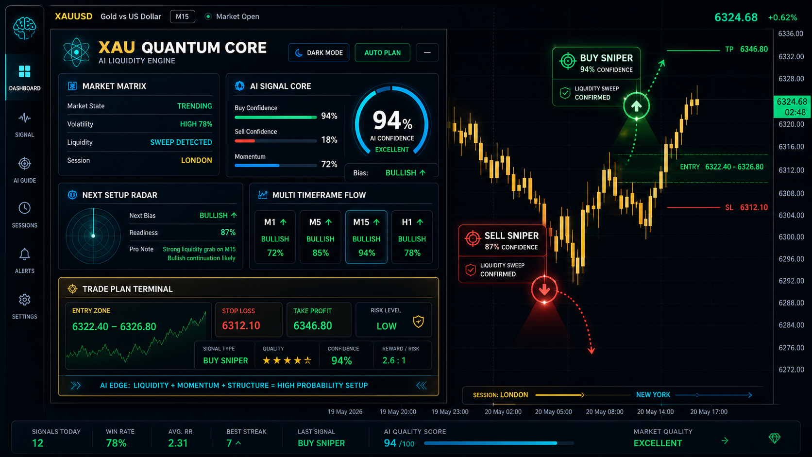 XAU Quantum Core chart screenshot