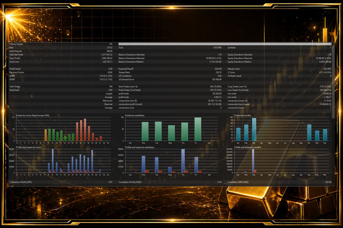 XAU Scalp Pro chart screenshot
