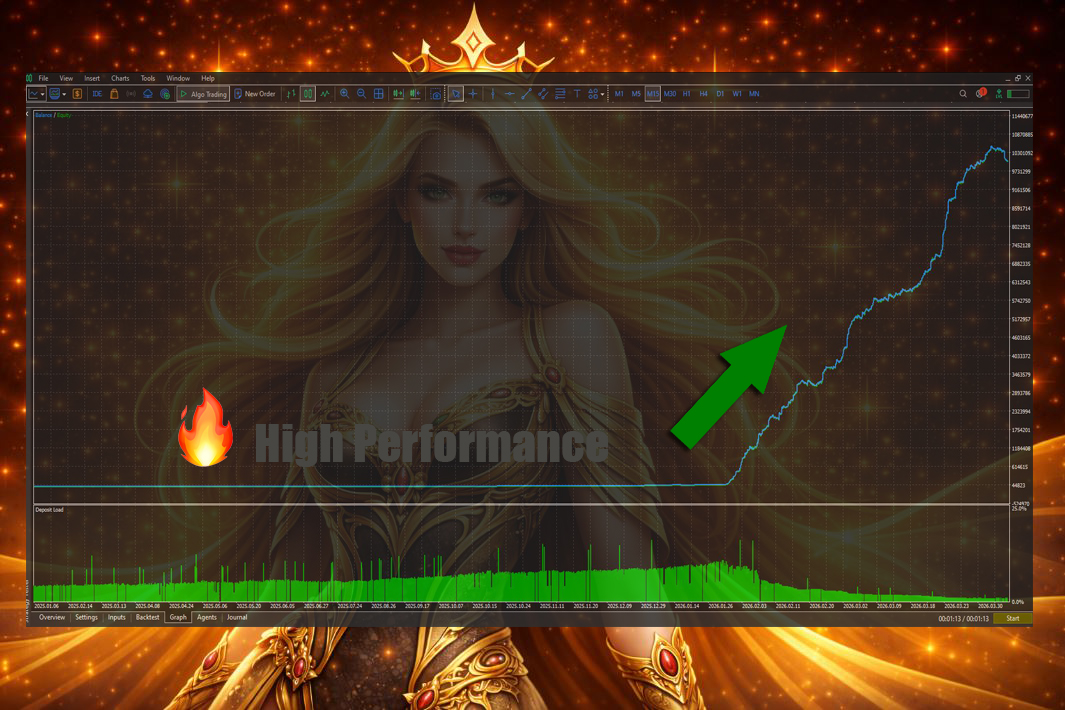 Zyra XAU Scalper MT5 product screenshot