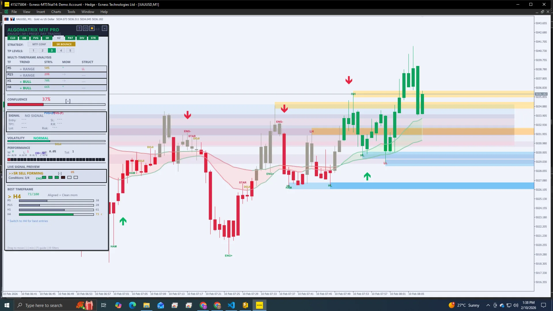 AlgoMatrix Buy Sell Signal Pro — Multi-Timeframe Signal Dashboard