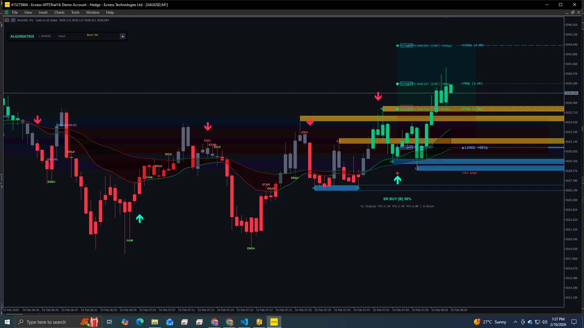 Buy Sell Signal Pro multi-indicator confluence scoring on MT5