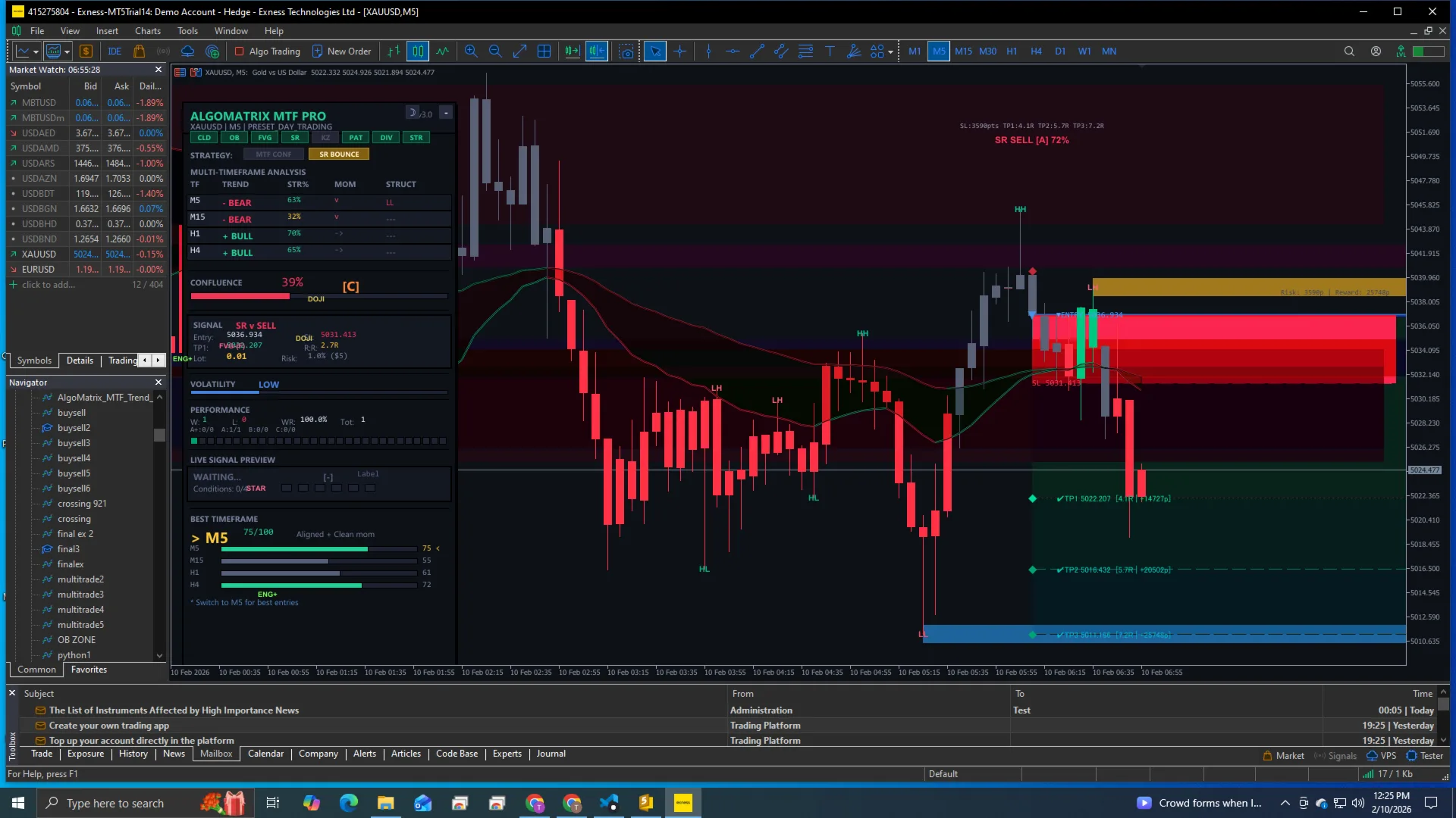 Buy Sell Signal Pro with signal arrows, EMA cloud, and confluence dashboard on chart