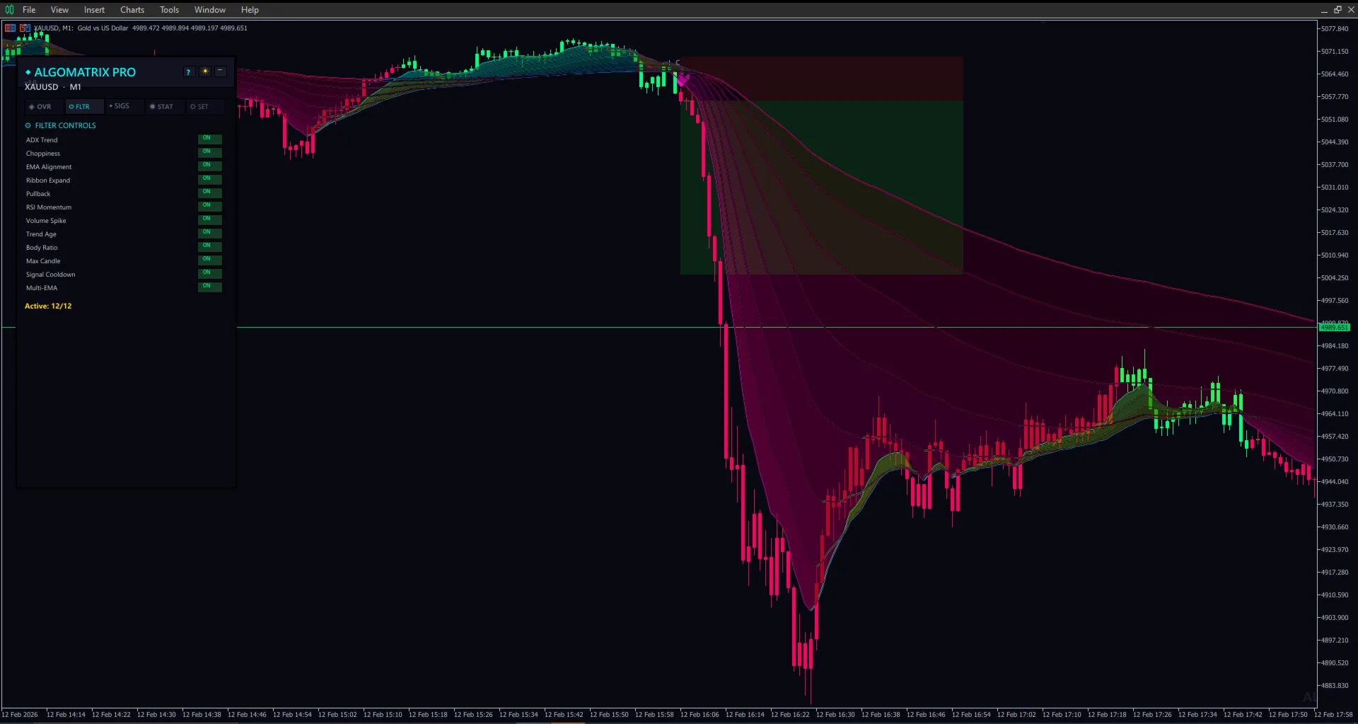 Multi-timeframe analysis dashboard