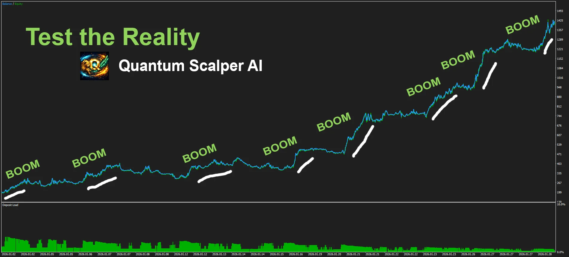 Gold Quantum Scalper AI backtest equity curve