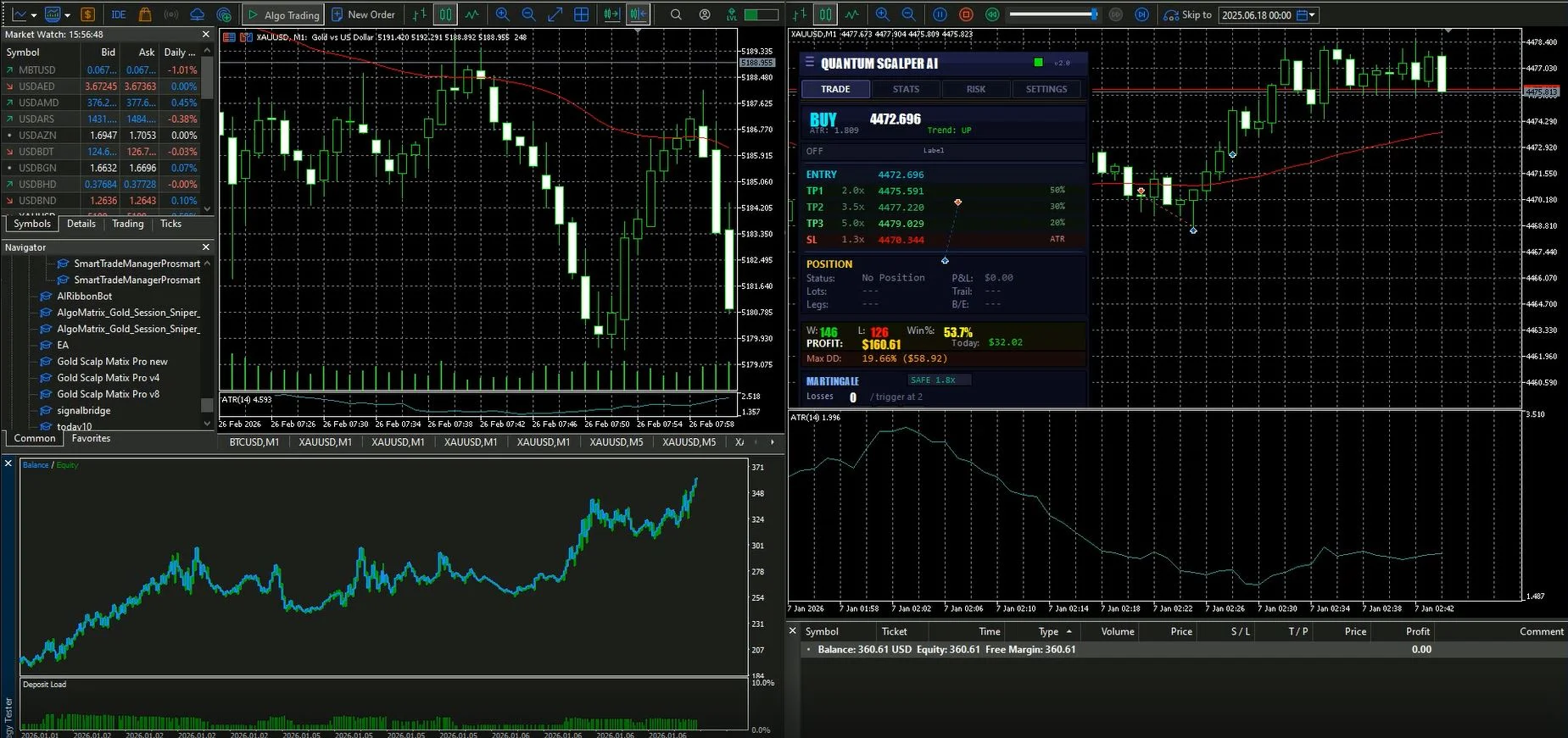 Gold Quantum Scalper AI backtest results showing 3-tier TP management on XAUUSD