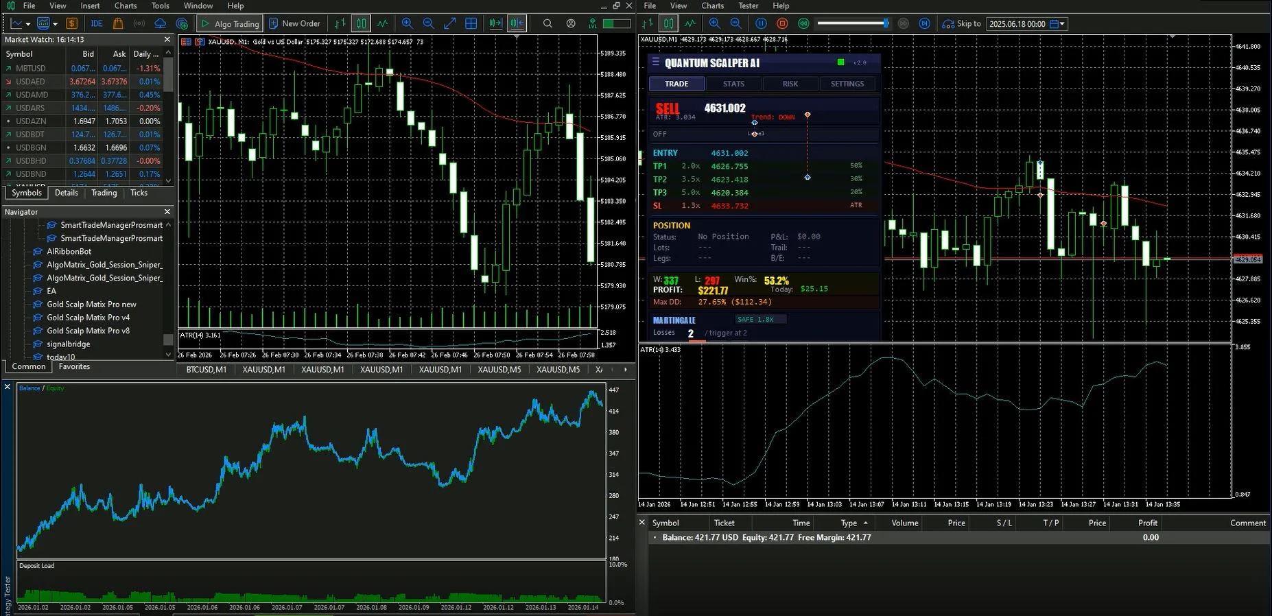 Gold EA backtest results in MT5 Strategy Tester