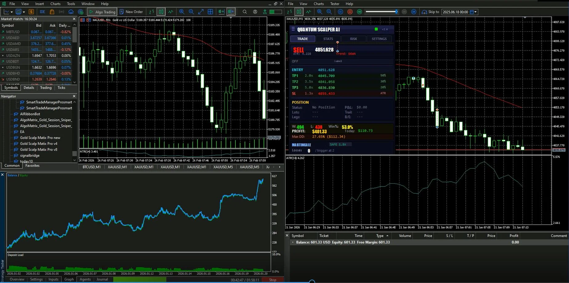 Gold Quantum Scalper AI risk management panel showing recovery system controls