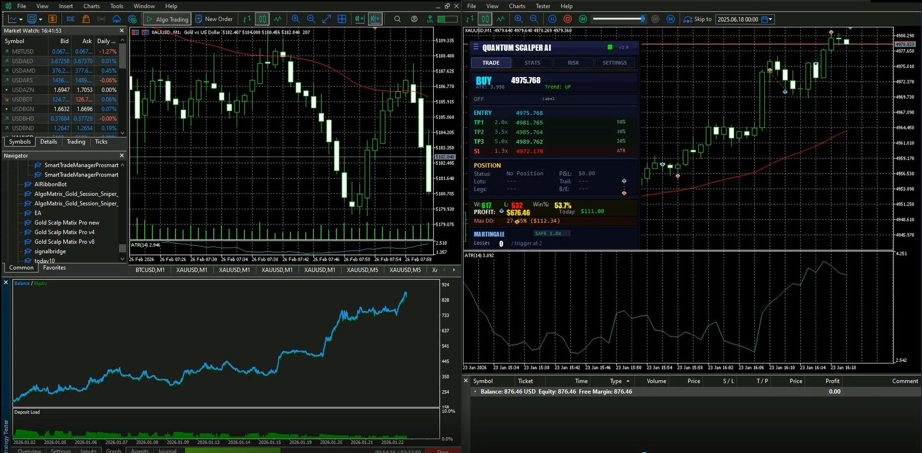 Gold Quantum Scalper AI trailing stop behavior during active gold trade