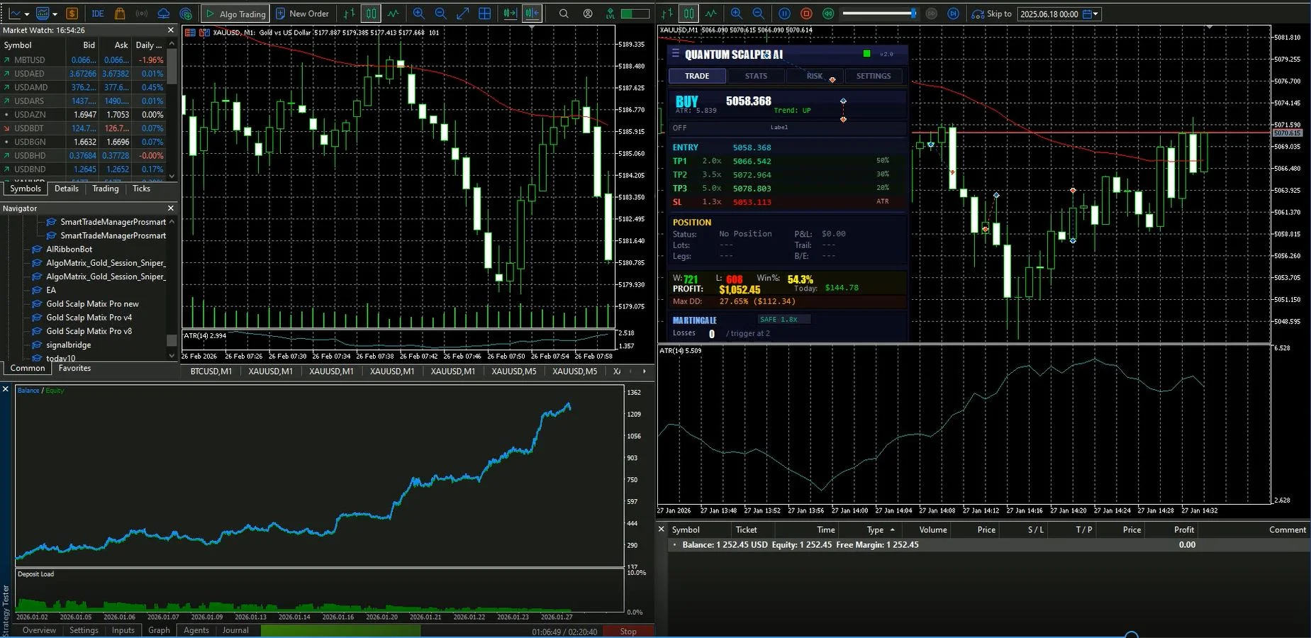Gold Quantum Scalper AI interactive dashboard panel showing live trading stats on MT5
