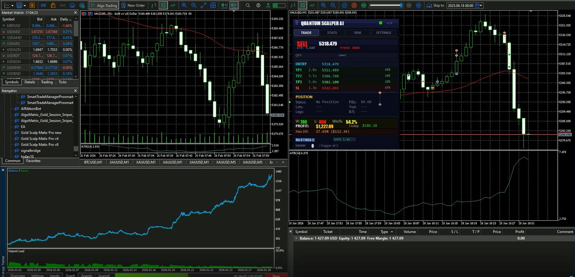 Gold Quantum Scalper AI complete backtest performance summary in MT5 Strategy Tester