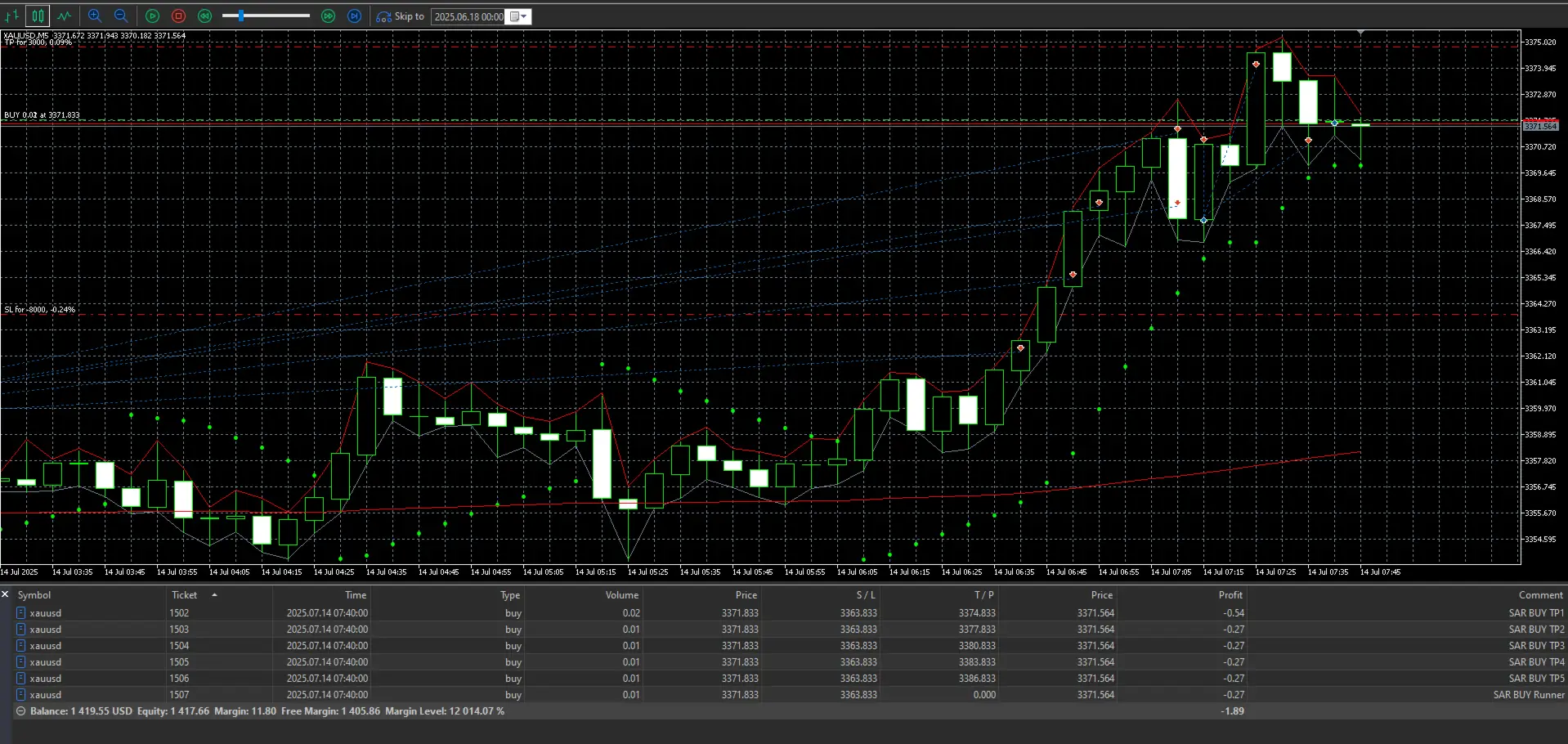 Gold Scalp Matrix Pro — Automated XAUUSD Scalping EA