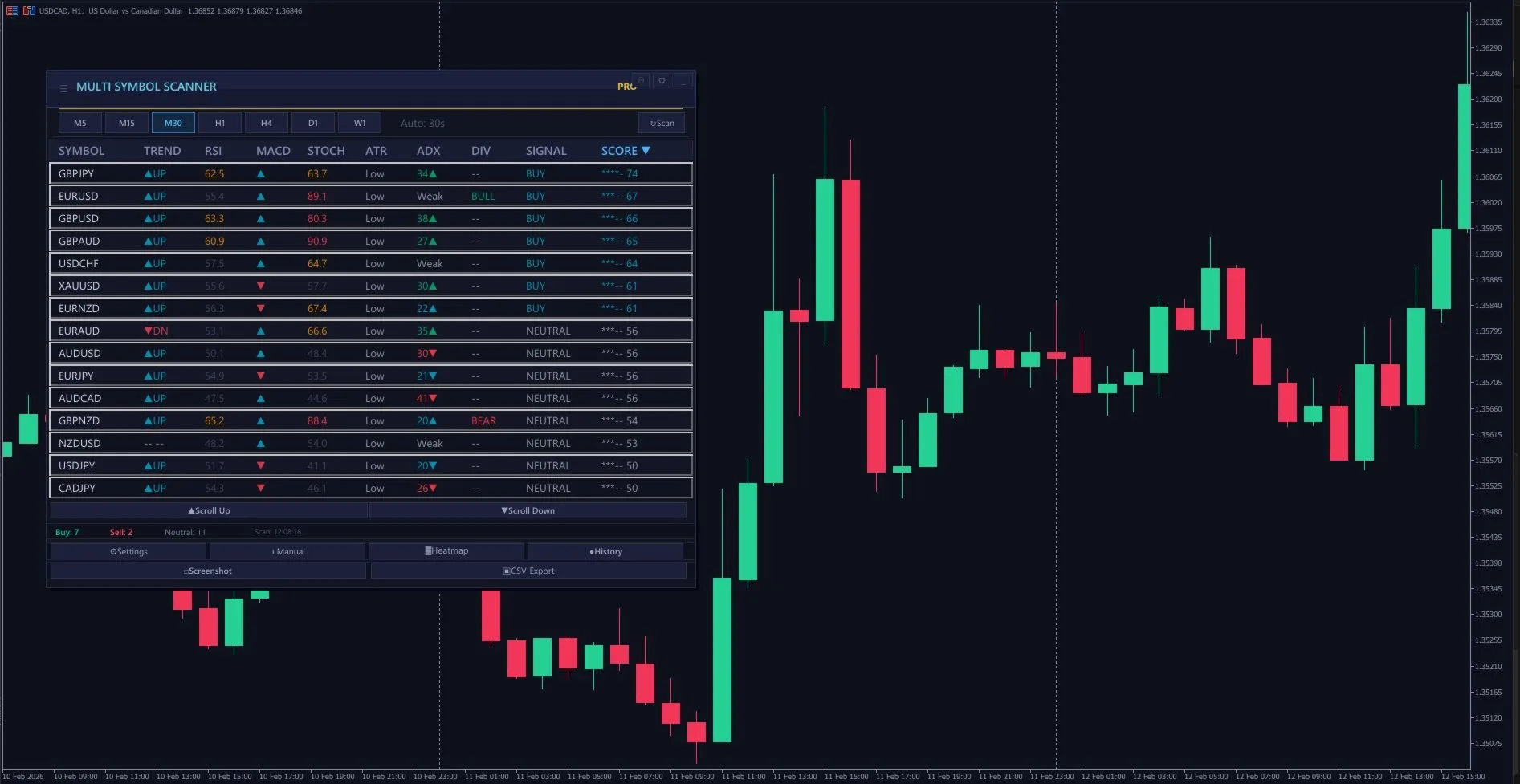 AlgoMatrix Multi Scanner Pro — 30+ Symbol Dashboard
