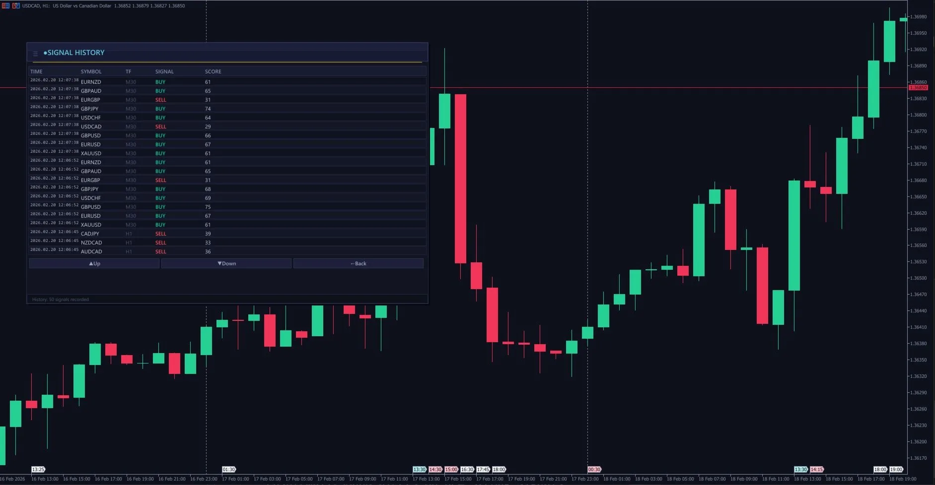 Multi Scanner Pro confluence scoring detail showing indicator alignment and symbol ranking
