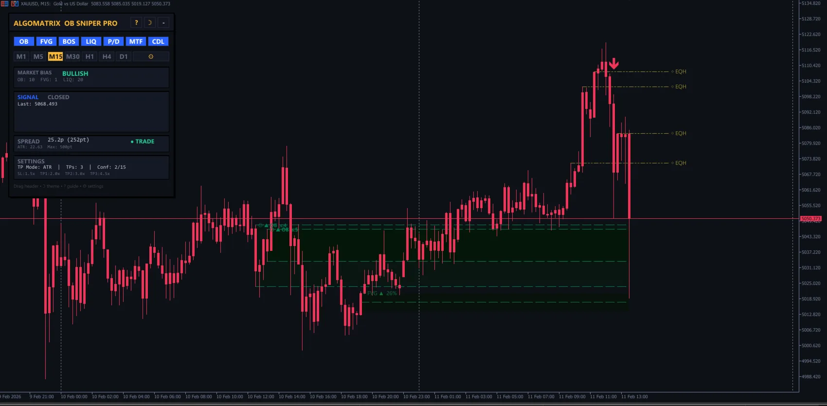 Order Block Sniper Pro — Smart Money Concepts on MT5