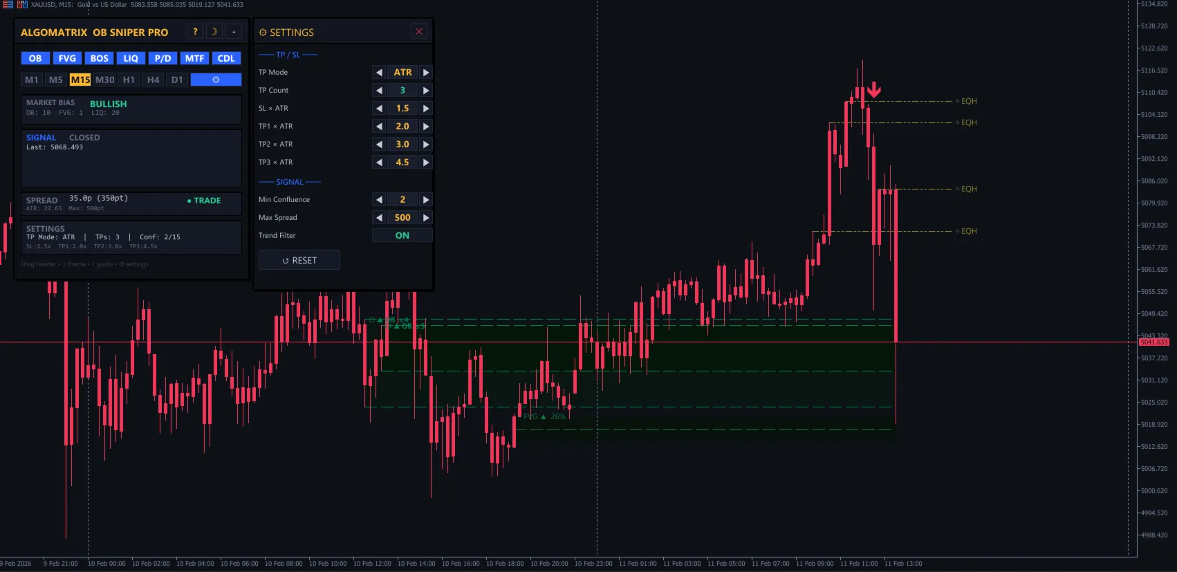 Order Block Sniper Pro showing Fair Value Gaps with fill tracking and order block confluence