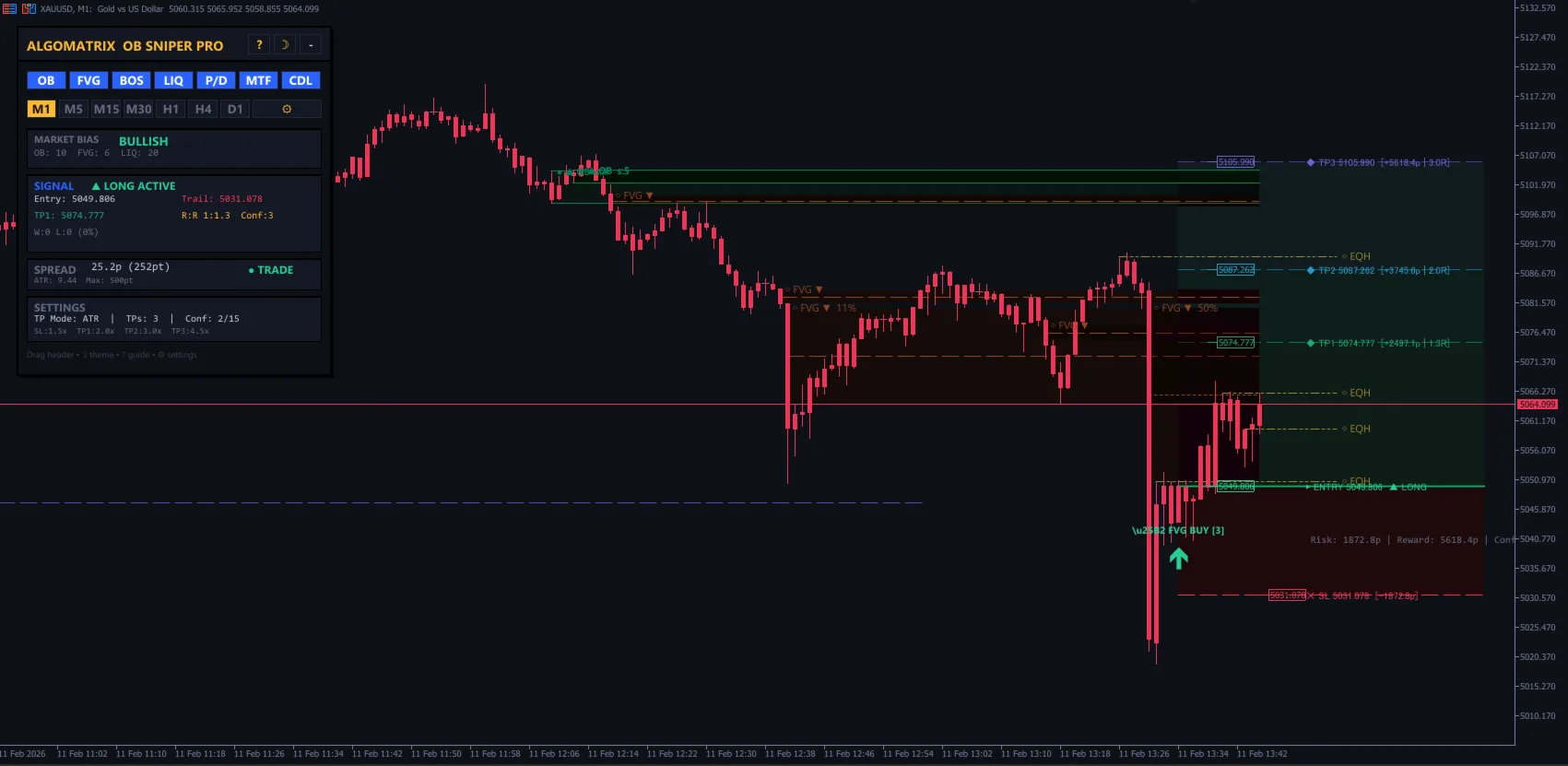 Order Block Sniper Pro dashboard showing OB strength scoring, signal log, and settings panel