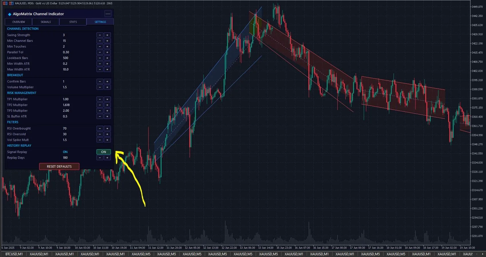 Smart Channel Pro auto linear regression channel with standard deviation bands on MT5