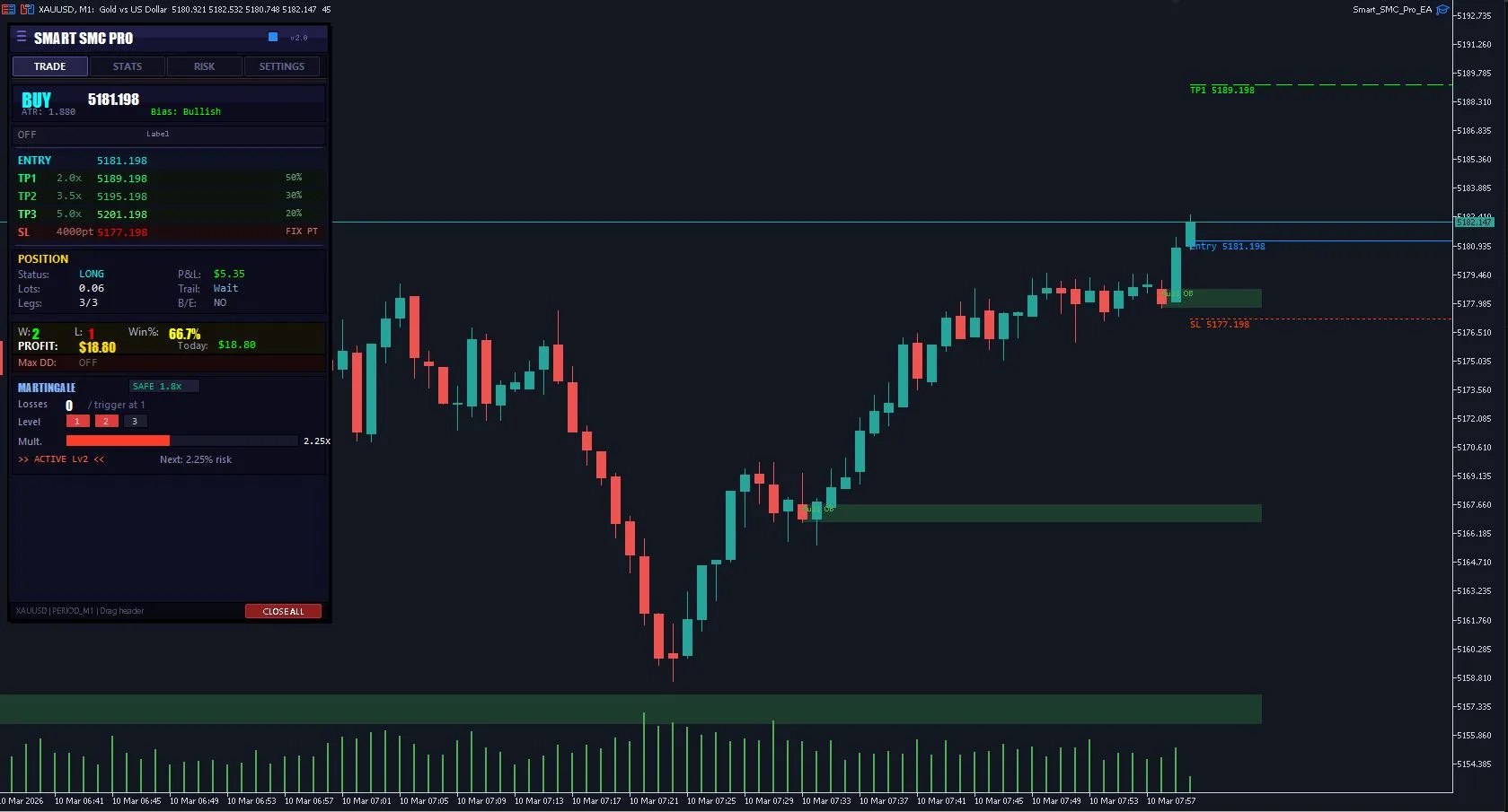 Smart SMC Pro Gold EA automated order block and fair value gap trading on MT5