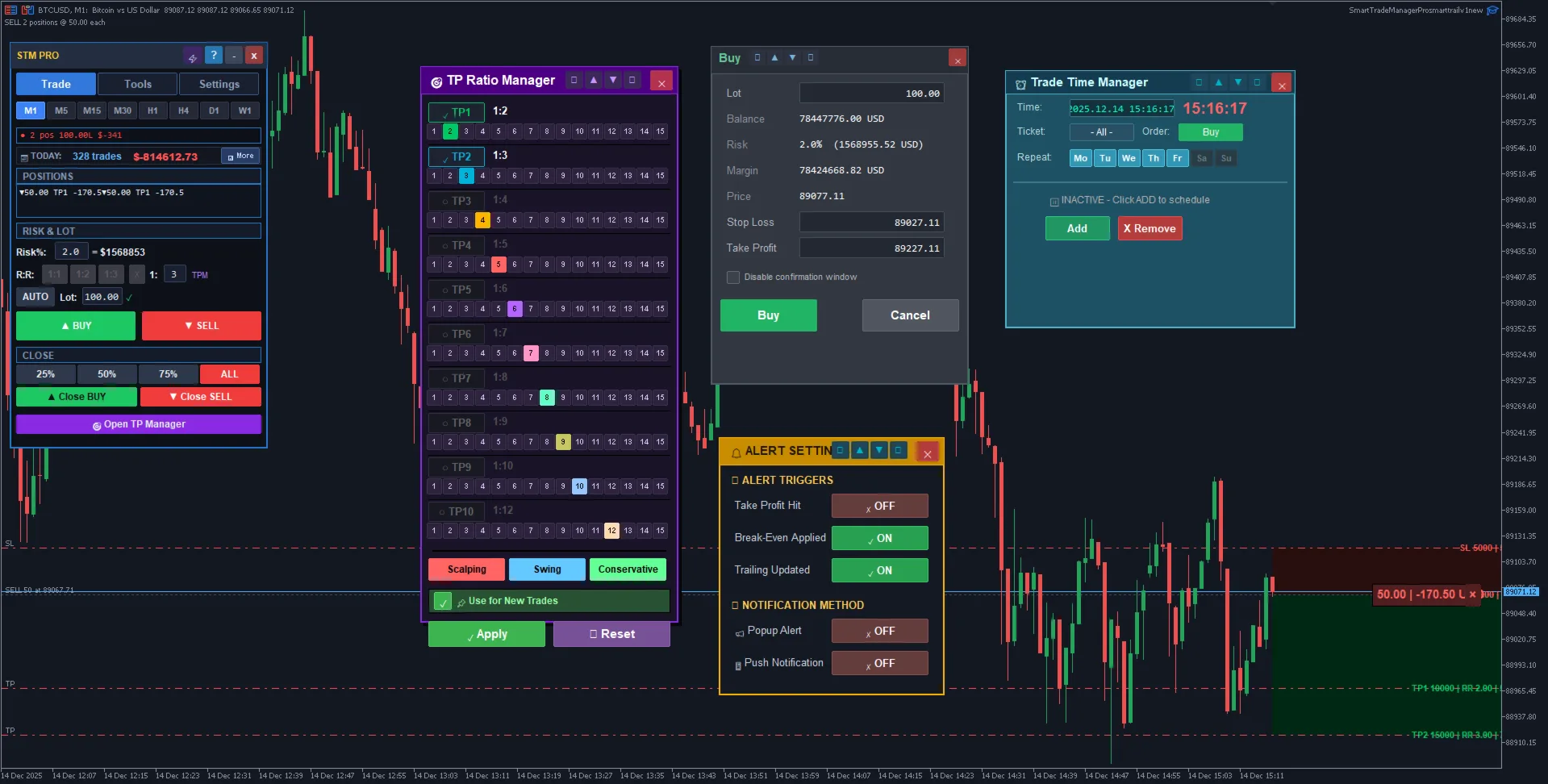 Auto lot calculator and risk management for XAUUSD