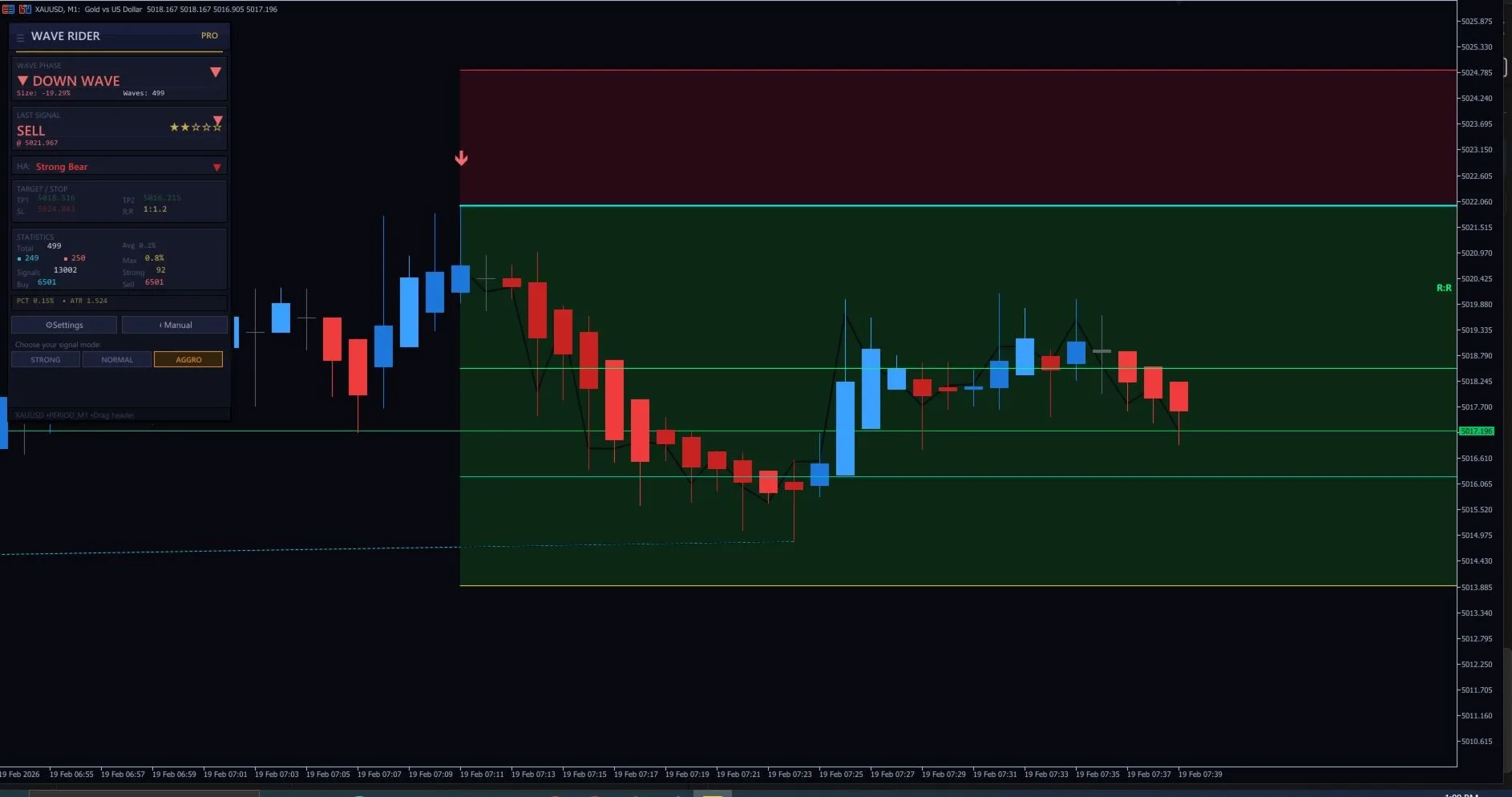 Wave Rider Pro — Smart Wave Detection on MT5 Chart